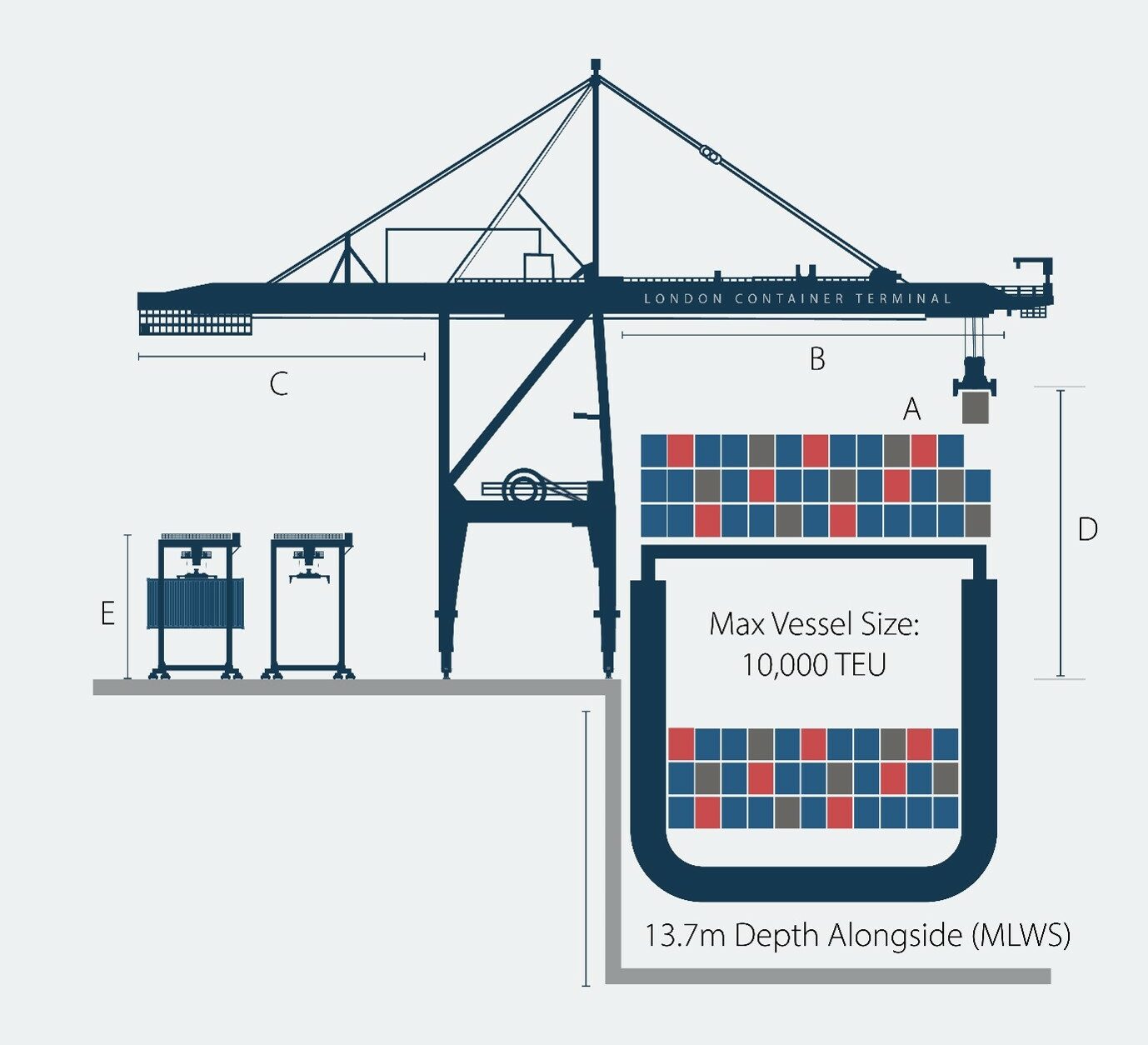 Quay Specification for London Container Terminal